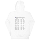 2025 MILWAUKEE CURLING NATIONALS Unisex Hoodie - Broomfitters
